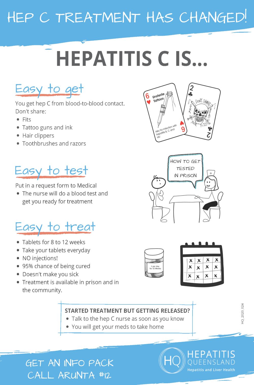 Hepatitis resources hepatitis qld