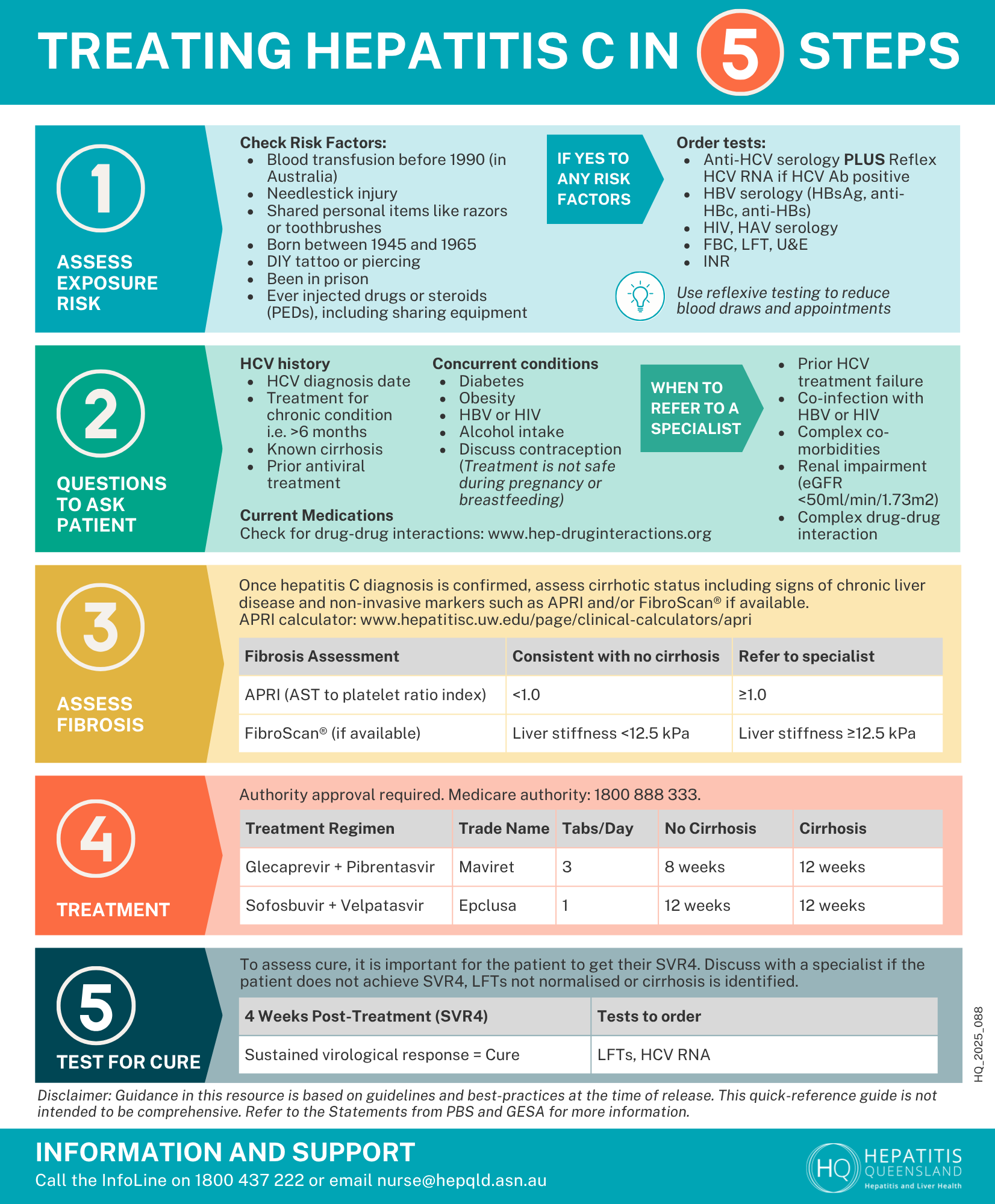 Hepatitis C Decision Making Resources